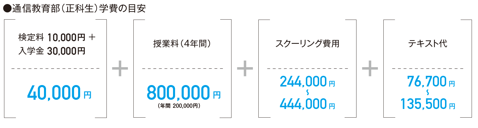 大阪芸術大学　通信教育部　音楽学科　教科書　(売却予定です。)