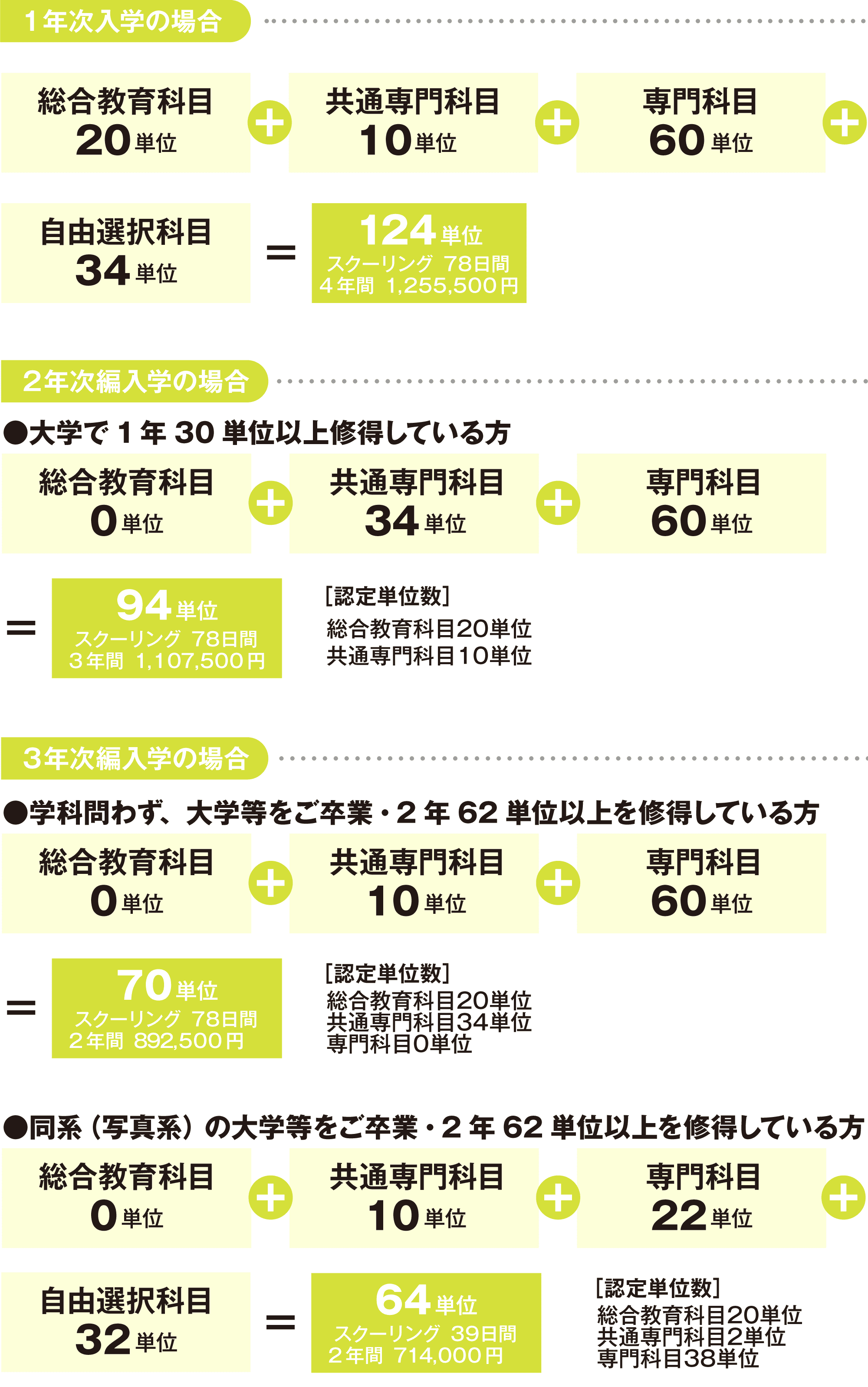 大阪芸術大学 通信教育部 | 写真学科の学び